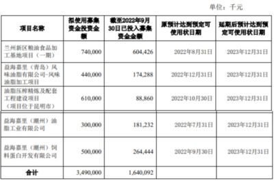 金龍魚項目延期（金龍魚募投項目延期）
