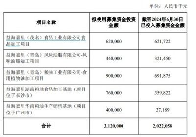 金龍魚項目延期（金龍魚募投項目延期）
