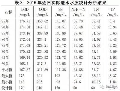 馬拉莫寶石魚(yú)混養(yǎng)水質(zhì)要求：關(guān)于馬拉莫寶石魚(yú)混養(yǎng)水質(zhì)要求的詳細(xì)介紹