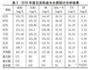 馬拉莫寶石魚(yú)混養(yǎng)水質(zhì)要求：關(guān)于馬拉莫寶石魚(yú)混養(yǎng)水質(zhì)要求的詳細(xì)介紹