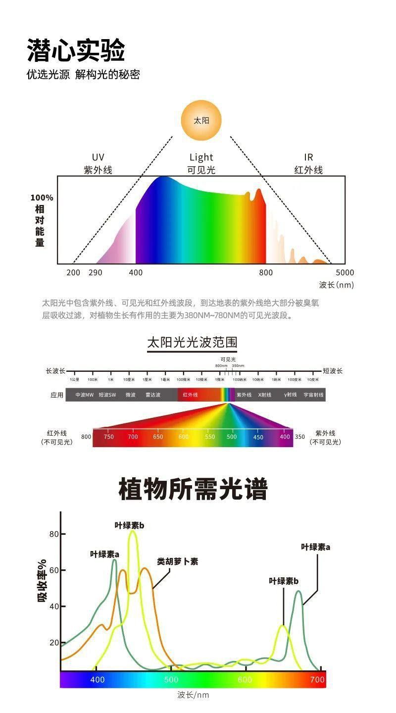金龍魚專用燈可以用來植物光合作用嗎？
