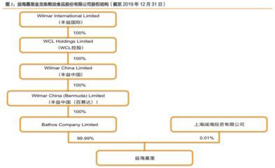 金龍魚日本人占多少股份【金龍魚是否存在日本股東涉足金龍魚的股權(quán)結(jié)構(gòu)？】