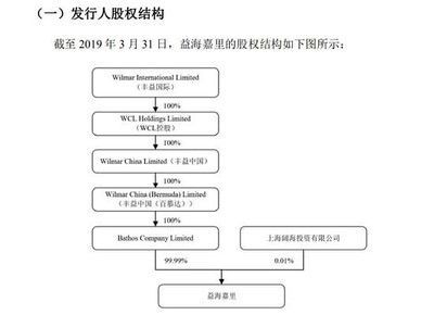 金龍魚日本人占多少股份【金龍魚是否存在日本股東涉足金龍魚的股權(quán)結(jié)構(gòu)？】
