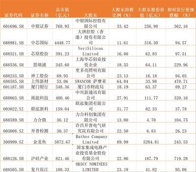 金龍魚日本人占多少股份【金龍魚是否存在日本股東涉足金龍魚的股權(quán)結(jié)構(gòu)？】