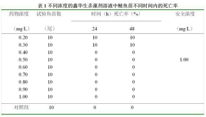 龍魚打包發空運可以堅持多久：龍魚打包發空運的存活時間