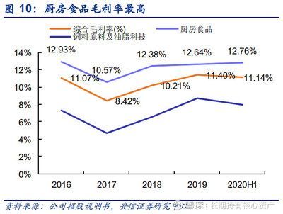 金龍魚價格為什么漲（金龍魚價格未來走勢預測金龍魚價格未來走勢預測）