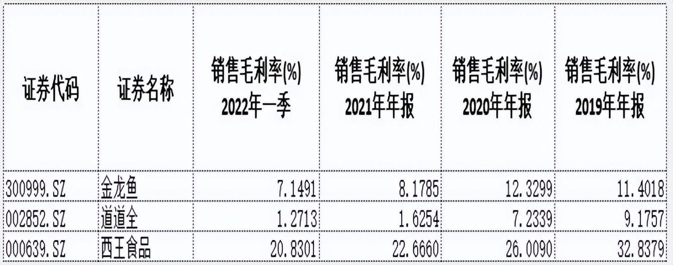 金龍魚價格為什么漲（金龍魚價格未來走勢預測金龍魚價格未來走勢預測）