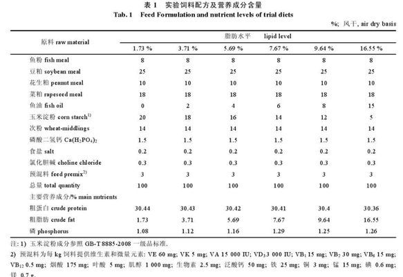 蝴蝶鯉魚苗飼料選擇指南：蝴蝶鯉飼料選擇指南