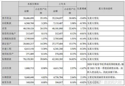 金龍魚總資產：金龍魚2017-2021年總資產分析