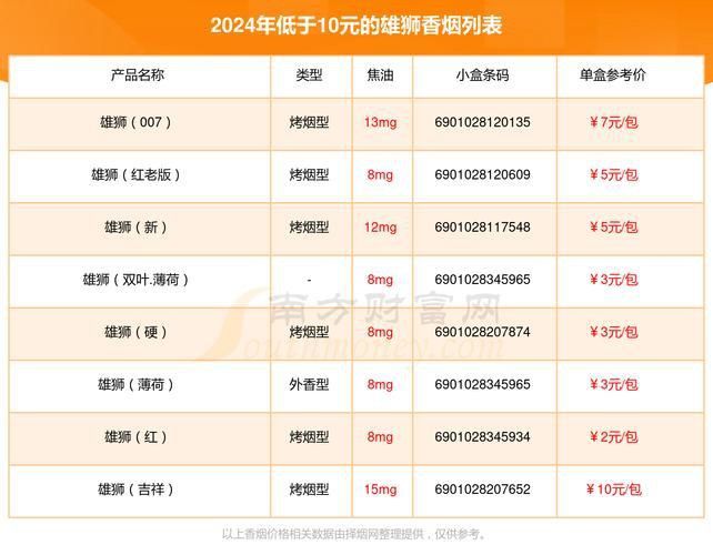 老雄獅香煙大全表圖