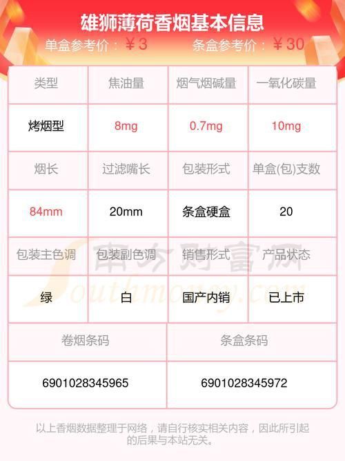 老雄獅香煙大全表圖