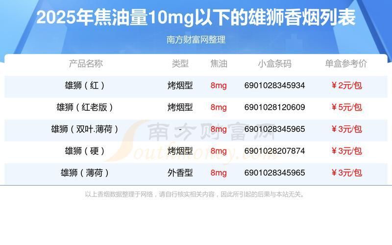 老雄獅香煙大全表圖