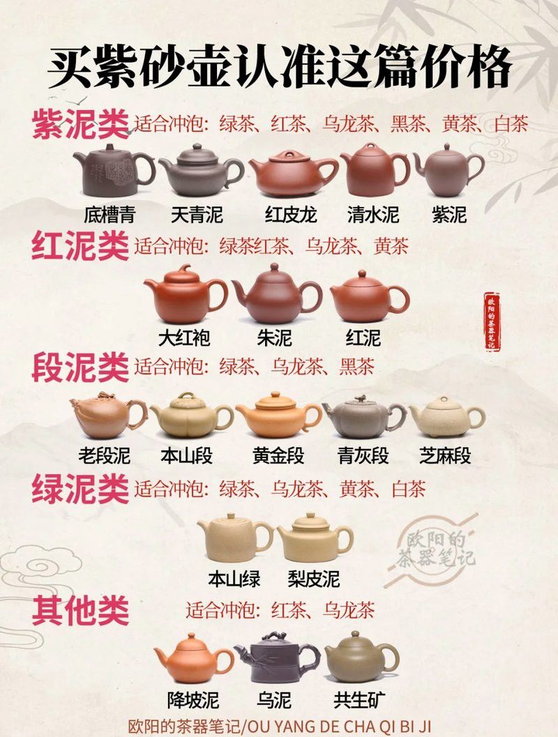 紅皮龍紫砂壺的價格是多少？
