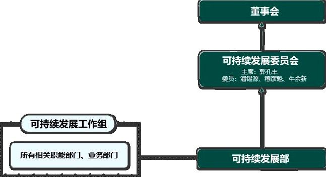 金龍魚總廠有哪些部門？