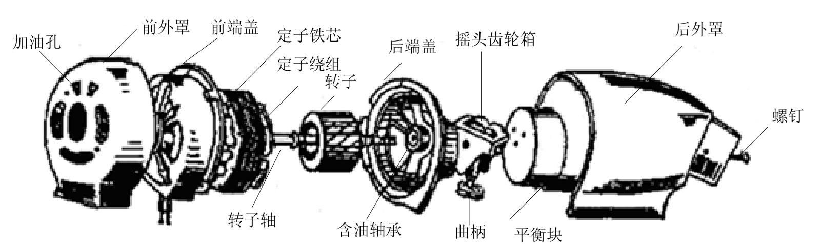 金龍電扇的核心部件有哪些？