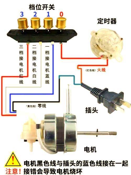 金龍電扇的核心部件有哪些？