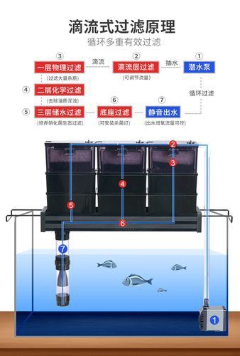 西龍魚缸過濾器安裝圖