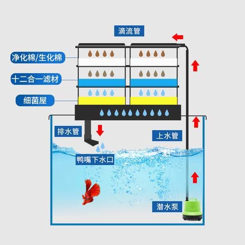 西龍魚缸過濾器安裝圖