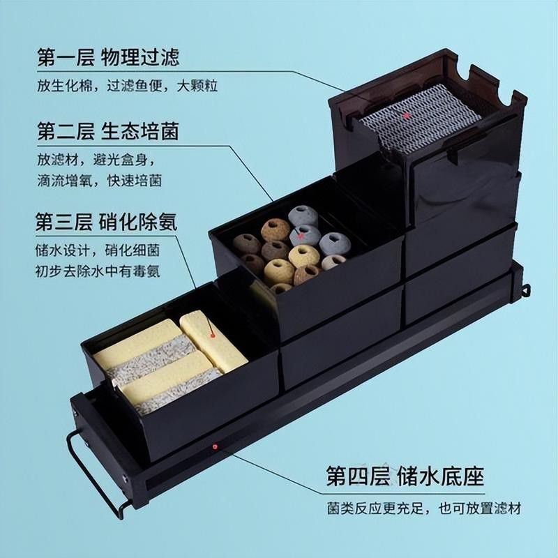 西龍魚缸過濾器安裝圖