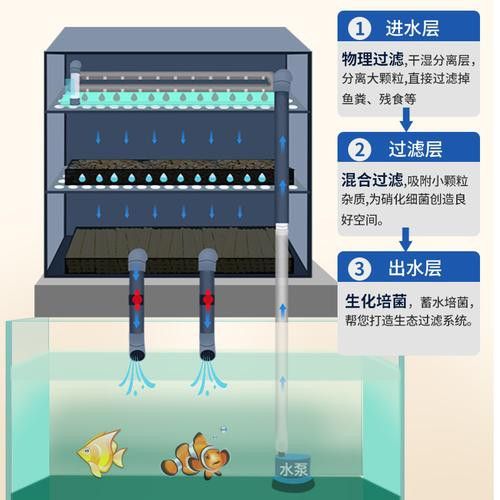 西龍魚缸過濾器安裝圖