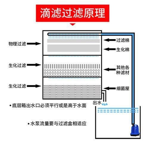 西龍魚缸過濾器安裝圖
