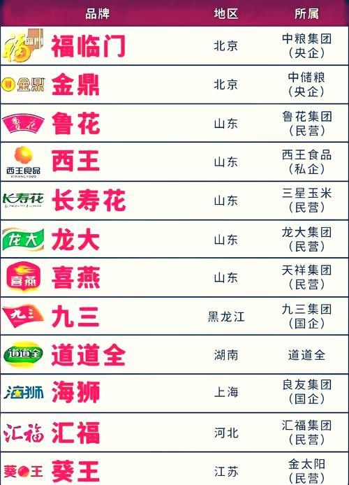 多力與金龍魚哪個更受歡迎？