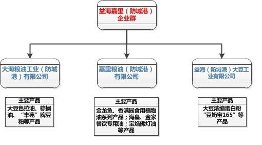 防城港企業(yè)群的主要產(chǎn)品有哪些？