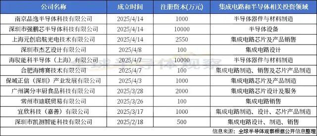 金龍魚芯片在哪里生產