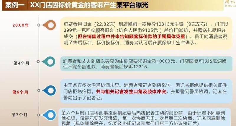 紅龍品牌如何處理投訴？