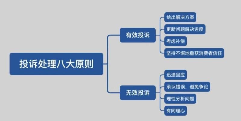 紅龍品牌如何處理投訴？