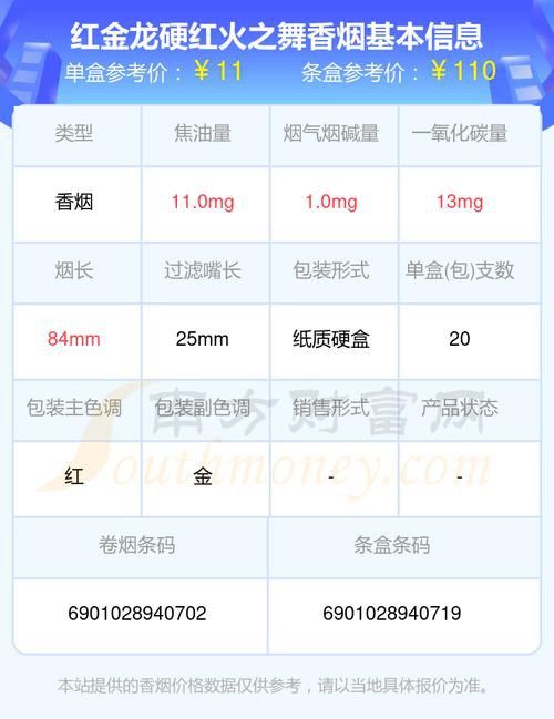 紅龍煙新款有無特殊包裝？