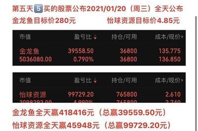 金龍魚2021年目標價，金龍魚2021年目標價有望達到每股50美元