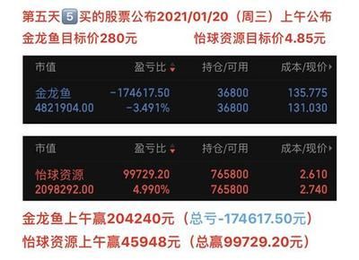 金龍魚2021年目標價，金龍魚2021年目標價有望達到每股50美元