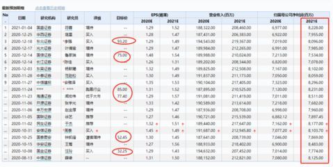 金龍魚2021年目標價，金龍魚2021年目標價有望達到每股50美元