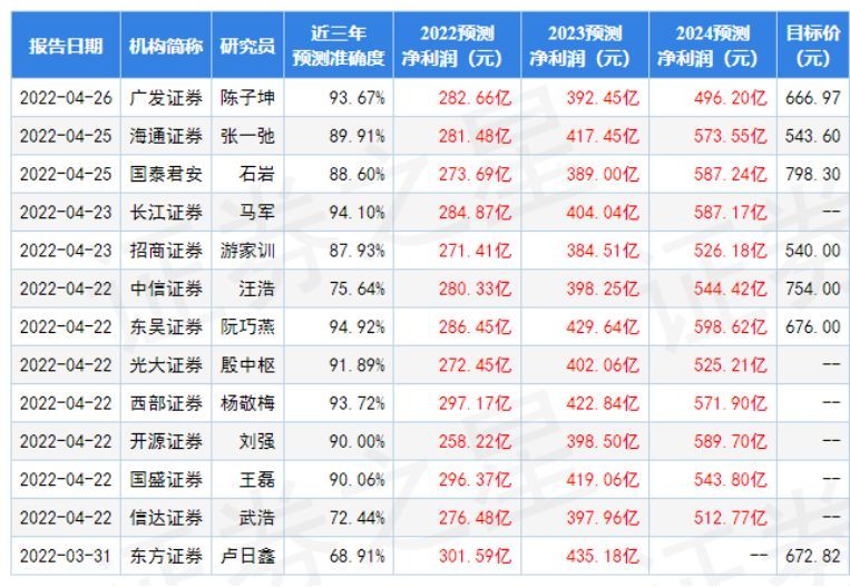 金龍魚2021年目標價，金龍魚2021年目標價有望達到每股50美元