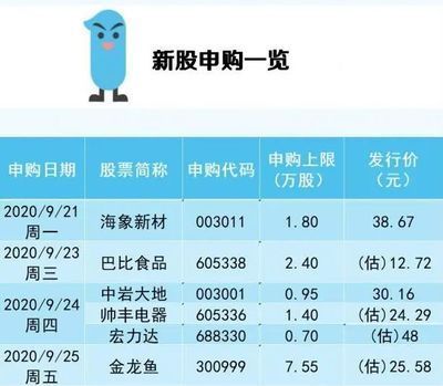 金龍魚新股發行價，金龍魚新股發行價定為25.7元/股
