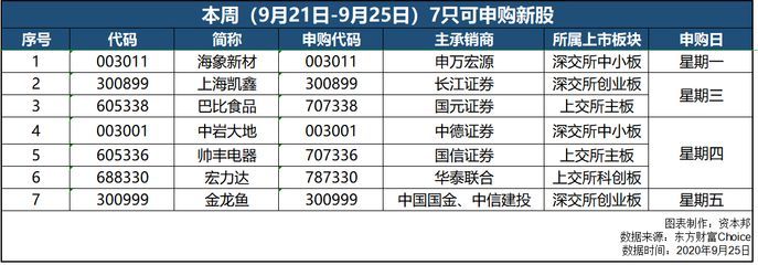 金龍魚新股發行價，金龍魚新股發行價定為25.7元/股