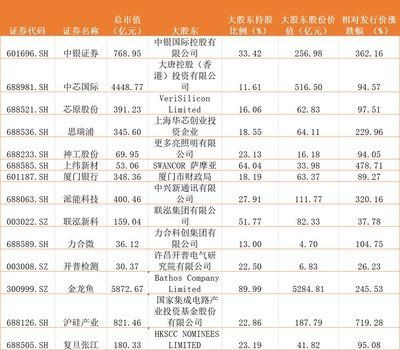 金龍魚新股發行價，金龍魚新股發行價定為25.7元/股