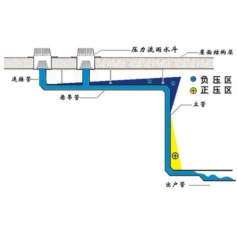閩江龍魚缸供水與排污分開溢流