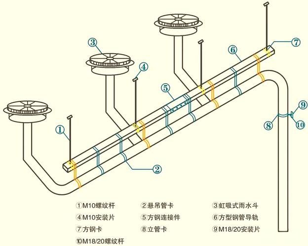 閩江龍魚缸供水與排污分開溢流