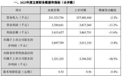 金龍魚一年?duì)I收多少（金龍魚2018年?duì)I收情況分析）