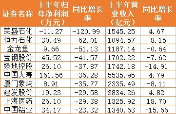金龍魚一年?duì)I收多少（金龍魚2018年?duì)I收情況分析）