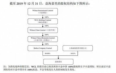 金龍魚背后資本：揭秘“金龍魚”背后的資產過千億的神秘家族