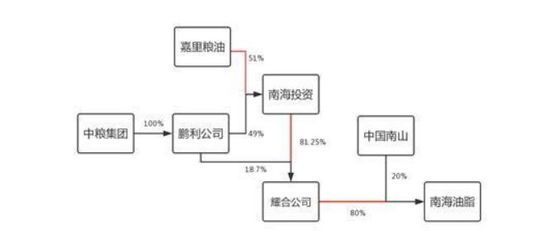 金龍魚背后資本：揭秘“金龍魚”背后的資產過千億的神秘家族