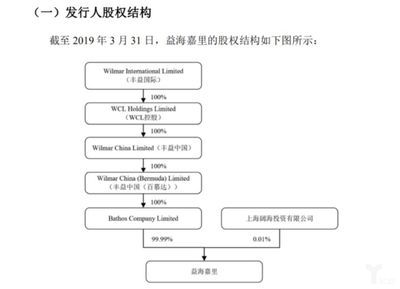 金龍魚背后資本：揭秘“金龍魚”背后的資產過千億的神秘家族