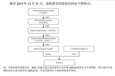 金龍魚背后資本：揭秘“金龍魚”背后的資產過千億的神秘家族