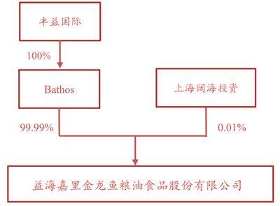 金龍魚背后資本：揭秘“金龍魚”背后的資產過千億的神秘家族
