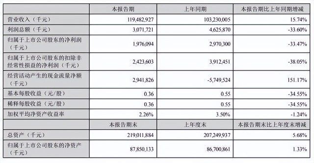 金龍魚(yú)2020半年報(bào)（金龍魚(yú)2020年上半年業(yè)績(jī)受關(guān)注）
