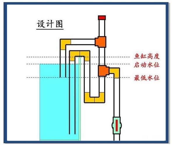 可麗愛魚缸底濾結構圖