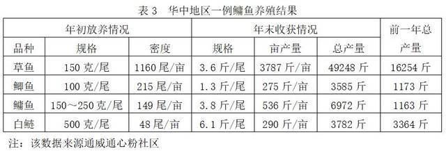 橙紅龍魚發(fā)色過程視頻大全：橙紅龍魚發(fā)色過程視頻，揭秘色彩演變的奧秘